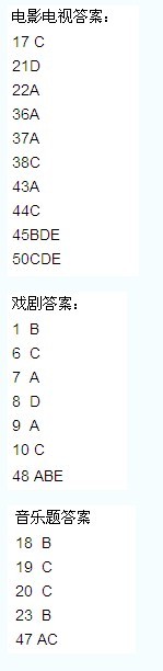 2011ˇ�g(sh��)�Tʿ(li��n)�����^�}��(�W(w��ng)�Ѱ�)