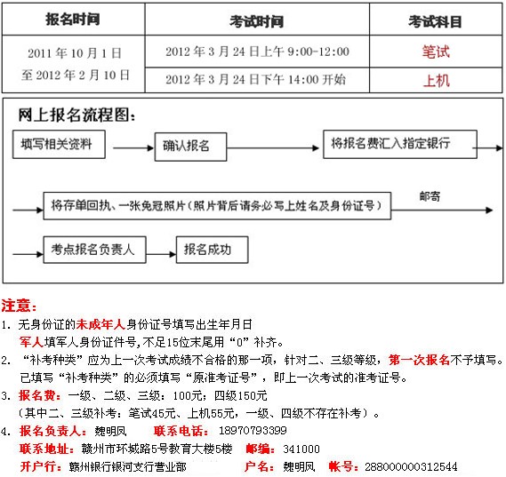 2012�ϰ��꽭���M��Ӌ(j��)��C(j��)�ȼ�(j��)��ԇ��(b��o)���r(sh��)�g��2011��10��1��-2012��2��10��