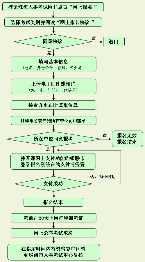 2012��V�|�麣ע��(c��)����(w��)����ԇ����(w��)֪ͨ