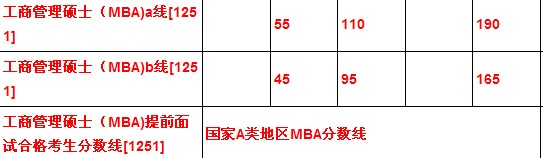 �B�T��W(xu��)2012MBA��?j��n)?sh��)��������������