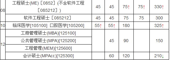 ������ͨ��W(xu��)2012�깤�̴Tʿ��?j��n)?sh��)�������������