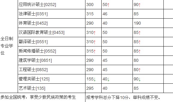�ؑc��W(xu��)2012ˇ�g(sh��)�Tʿ��?j��n)?sh��)������