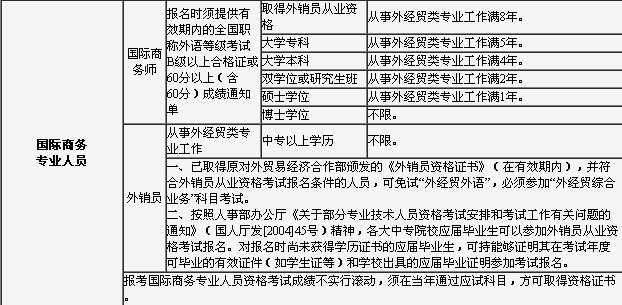 2012�꼪�����N�T��ԇ�����l��