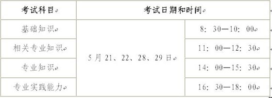 2011����ʡ�L���l(w��i)�����I(y��)���g(sh��)�Y��ԇ����֪ͨ