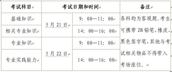 2011��ȏV�|ʡ�������l(w��i)�����I(y��)���g(sh��)�Y��ԇ�����֪