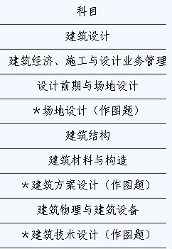 2013���|������ע�Խ�������ԇ��Ŀ