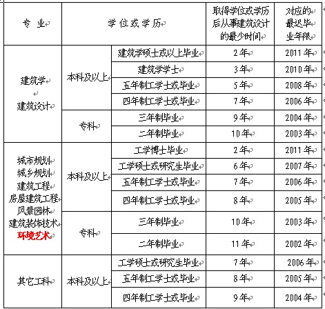 2013���|��һ��ע�Խ������󿼗l��