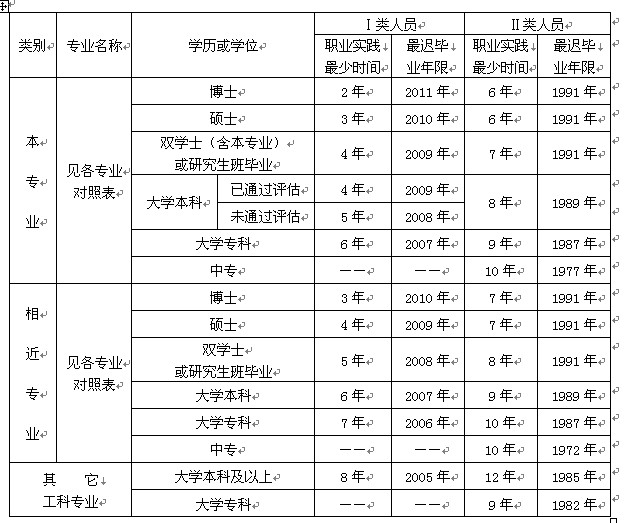 2013�갲�Վr�����̎��󿼗l��