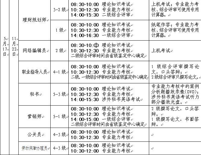 2014���Ĵ��ؕ��Y��ԇ�r(sh��)�g