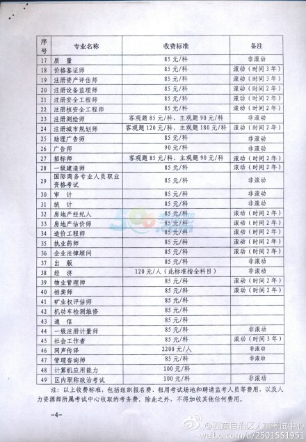 2014�����س��挣�I(y��)�Y��ԇ�M(f��i)��