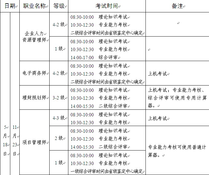 2014�꺣�������YԴ������ԇ�r�g