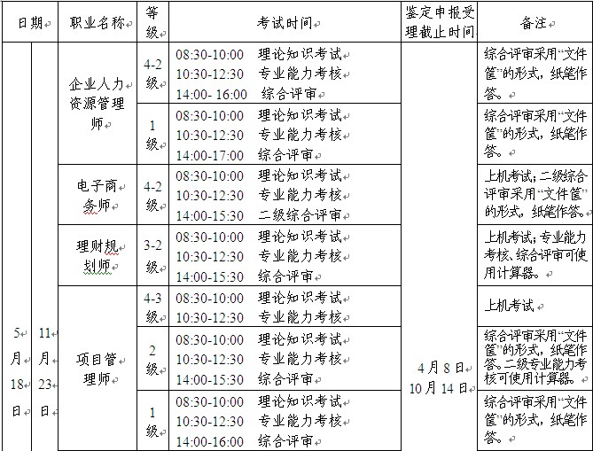 2014����������YԴ���펟�ļ���ԇ�r(sh��)�g