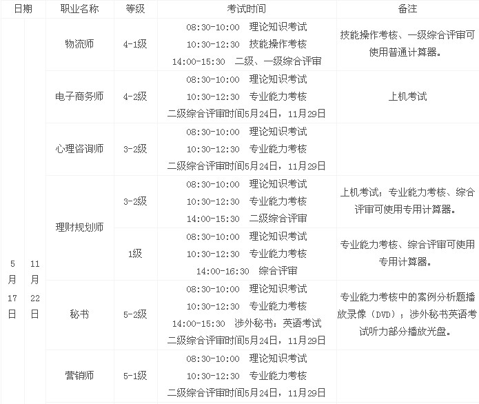 2014��5�����ؕ�(sh��)�Y���C��ԇ�r(sh��)�g