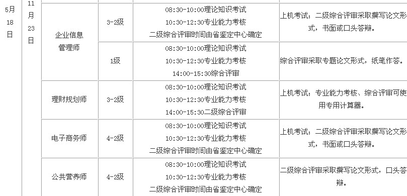 2014ɽ�������I�B(y��ng)���ļ���ԇ�r�g