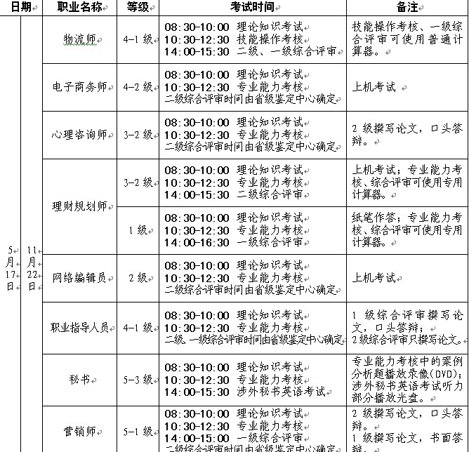 2014���Ĵ��ؕ��Y���弉(j��)��ԇ�r(sh��)�g