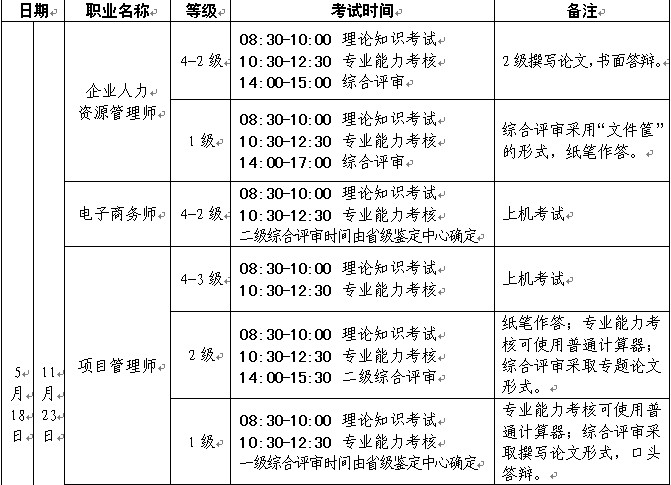 2014���Ĵ������YԴ����(j��)��ԇ�r(sh��)�g