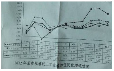 2014���F��ʡ����(w��)�T��ԇ�Мy���}���Y�Ϸ���