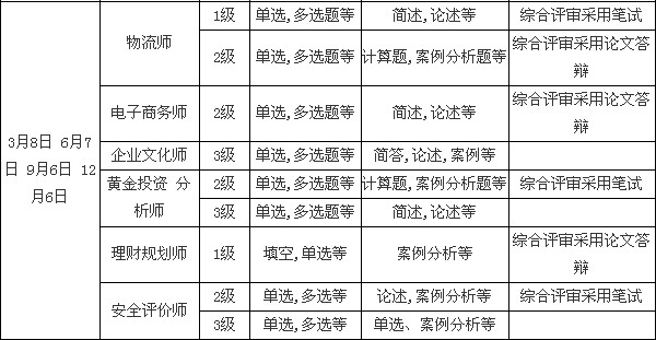 2014�긣������������(j��)��ԇ�r(sh��)�g��ʡ����