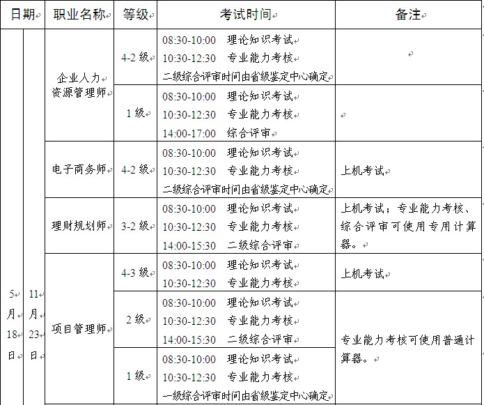 2014��5�ºӱ������YԴ���펟������ԇ�r�g