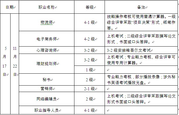 2014�ϰ����½�������ԃ(x��n)������(j��)��ԇ�r(sh��)�g