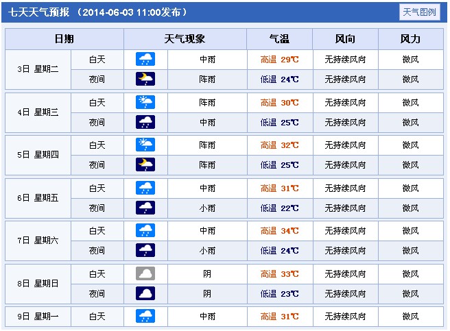 2014��V�|ʡ���P(gu��n)�߿�����A(y��)��(b��o)