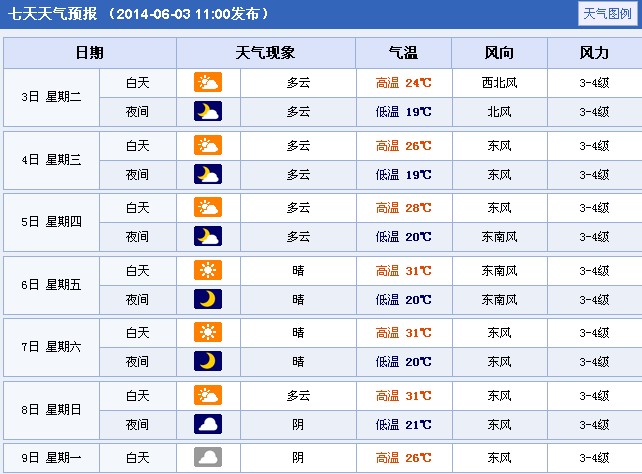 2014�꽭�K�(zh��n)���߿�����A(y��)��(b��o)