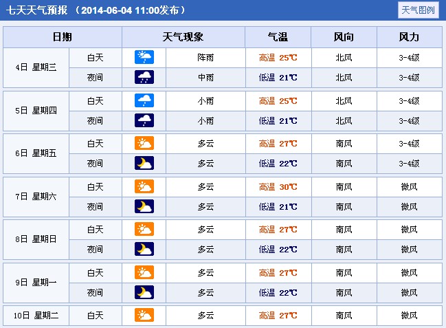 2014���Ĵ���(n��i)���߿����g����A��