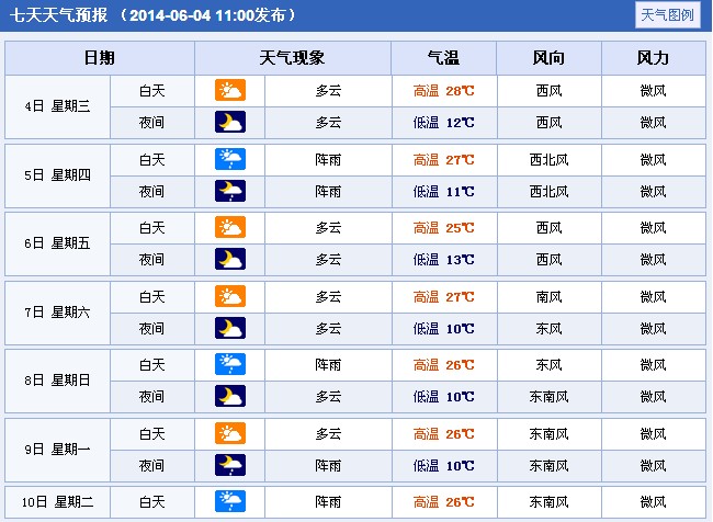 2014���Ĵ����θ߿����g����A��