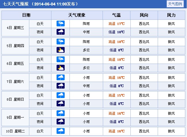 2014���Ĵ����θ߿�����A��