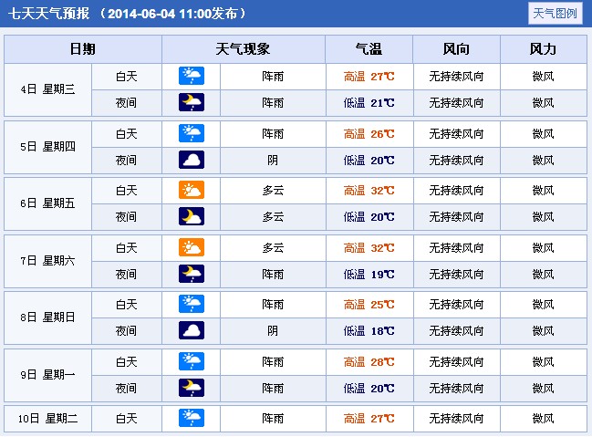 2014���Ĵ��VԪ�߿�����A��