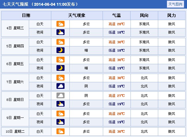 2014��ɽ���x�Ǹ߿����g����A(y��)��(b��o)