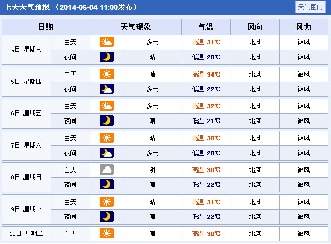 2014��ɽ���R�ڸ߿�����A(y��)��(b��o)