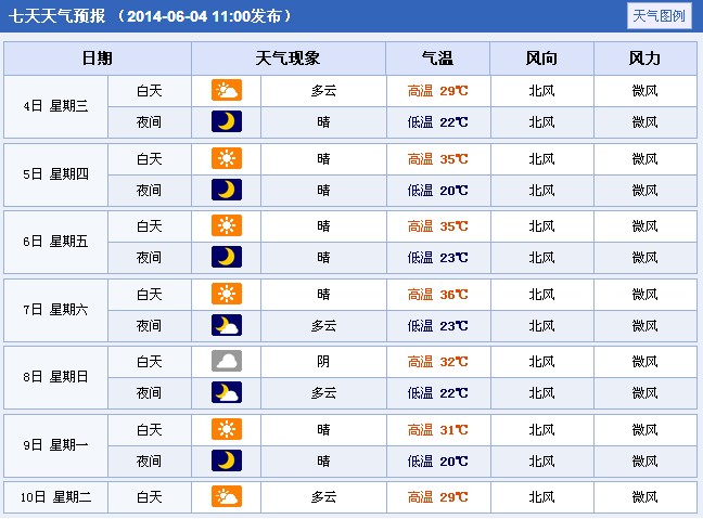 2014��ɽ���\(y��n)�Ǹ߿����g����A(y��)��(b��o)