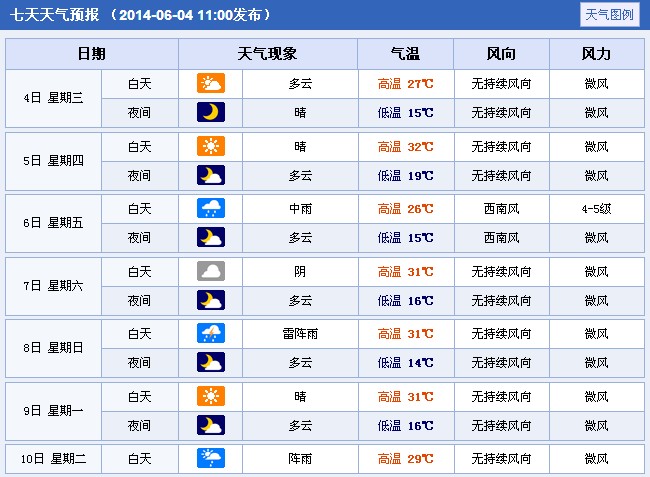 2014��ɽ�����ݸ߿����g����A(y��)��(b��o)