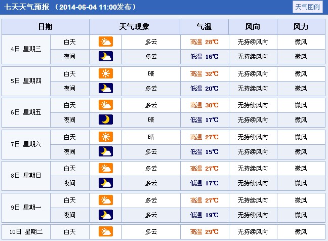 2014��������ָ߿����g����A(y��)��