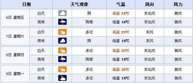 2014���F���F�(y��ng)�߿�����A(y��)��(b��o)