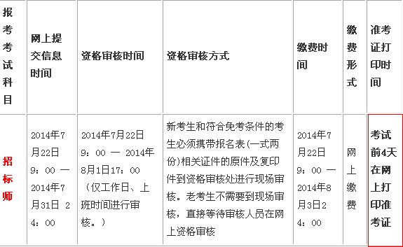 2014���ຣ�И�(bi��o)����ԇ��(zh��n)���C��ӡ�r(sh��)�g����ǰ����