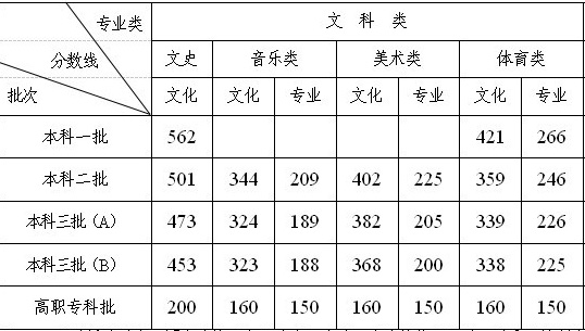 2014���ϸ߿�ˇ�g(sh��)�?j��n)?sh��)�����Ŀƣ�