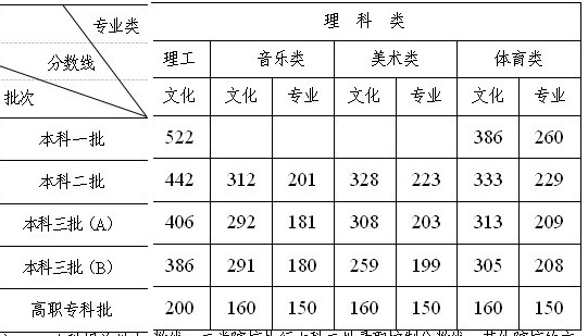 2014�����ˇ�g(sh��)�w��߿��ȡ��?j��n)?sh��)�������ƣ�