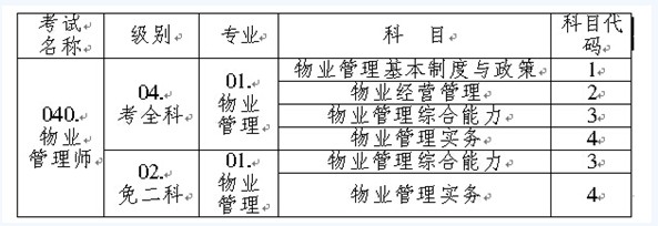 2014�ؑc��I(y��)���펟����(w��)֪ͨ