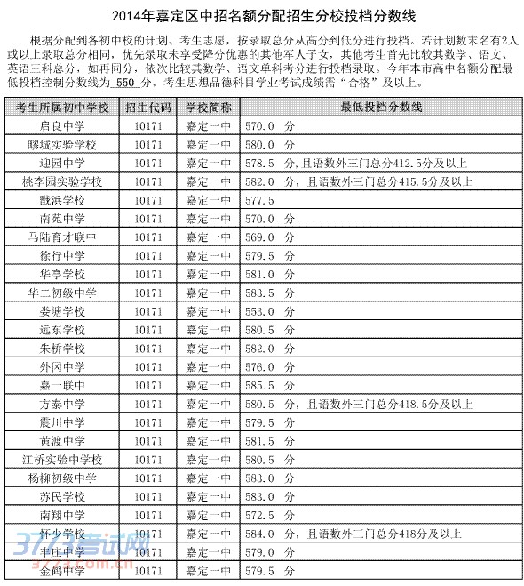 2014���Ϻ��ζ��^(q��)�������~����־ԸͶ�n��?j��n)?sh��)��(xi��n)