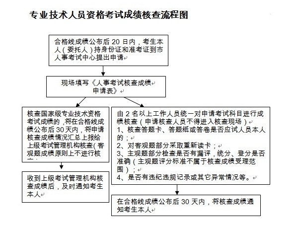 �ؑc�������쎟��ԇ�ɿ���(f��)������