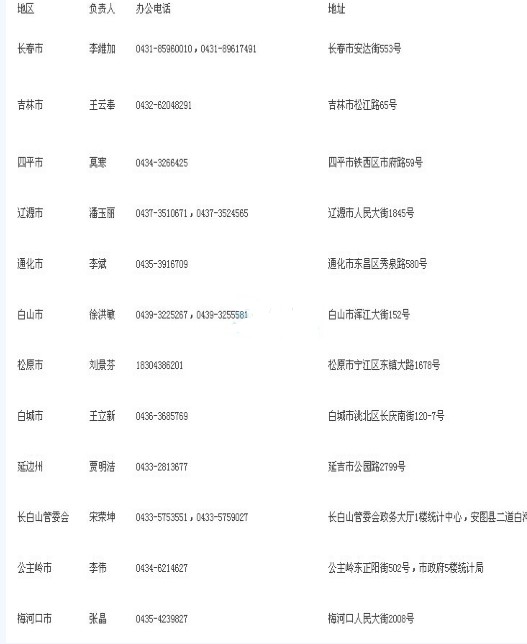 2014���ֽy(t��ng)Ӌ(j��)�ĘI(y��)�Y��ԇ��(b��o)���r(sh��)�g:8��4����22��