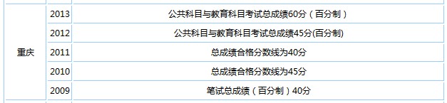 2014�ؑc�����ɾ���ԇ�ɿ�(j��)��?j��n)?sh��)���A(y��)�y(c��)