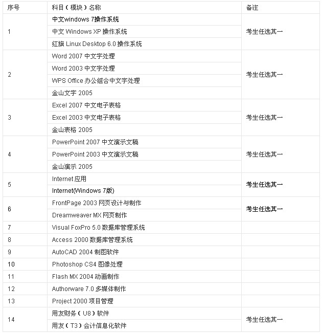 2015���1�Ό����QӋ��C��ԇ�r�g��3��14��15��