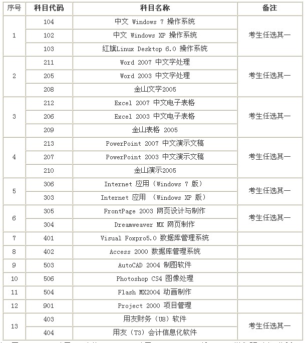 2015��1�º����渮·���c�QӋ��C��ԇ�r�g