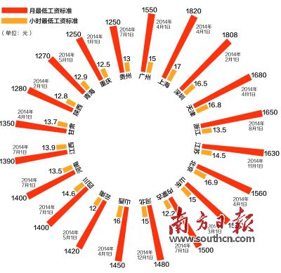 �V�|�V�ݹ���(w��)�T���Y�{(di��o)���ĸ�������Y���B(y��ng)�Ͻ���궼Ҫ�q