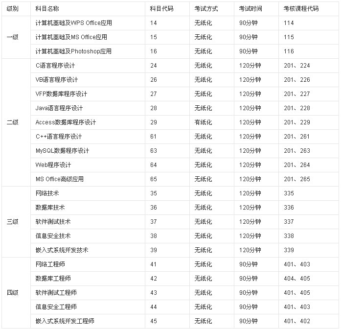 2015���ϰ�������Ӌ(j��)��C(j��)�ȼ�(j��)��ԇ��Ŀ