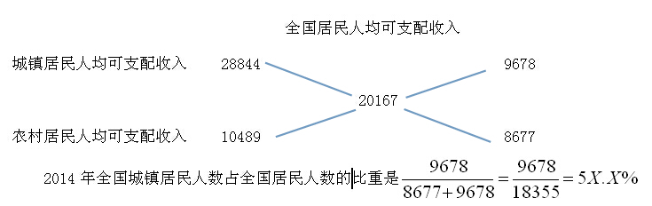 2015���K����(w��)�T��ԇ�Мy(c��)�Y�Ϸ���������������σ�(n��i)�� ���Ô�(sh��)�W(xu��)����