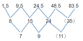 2015��򹫄�(w��)�T��ԇ�Мy(c��)���}���x�������(l��i)������ ���Z(y��)�����c���_(d��)���}څ�����